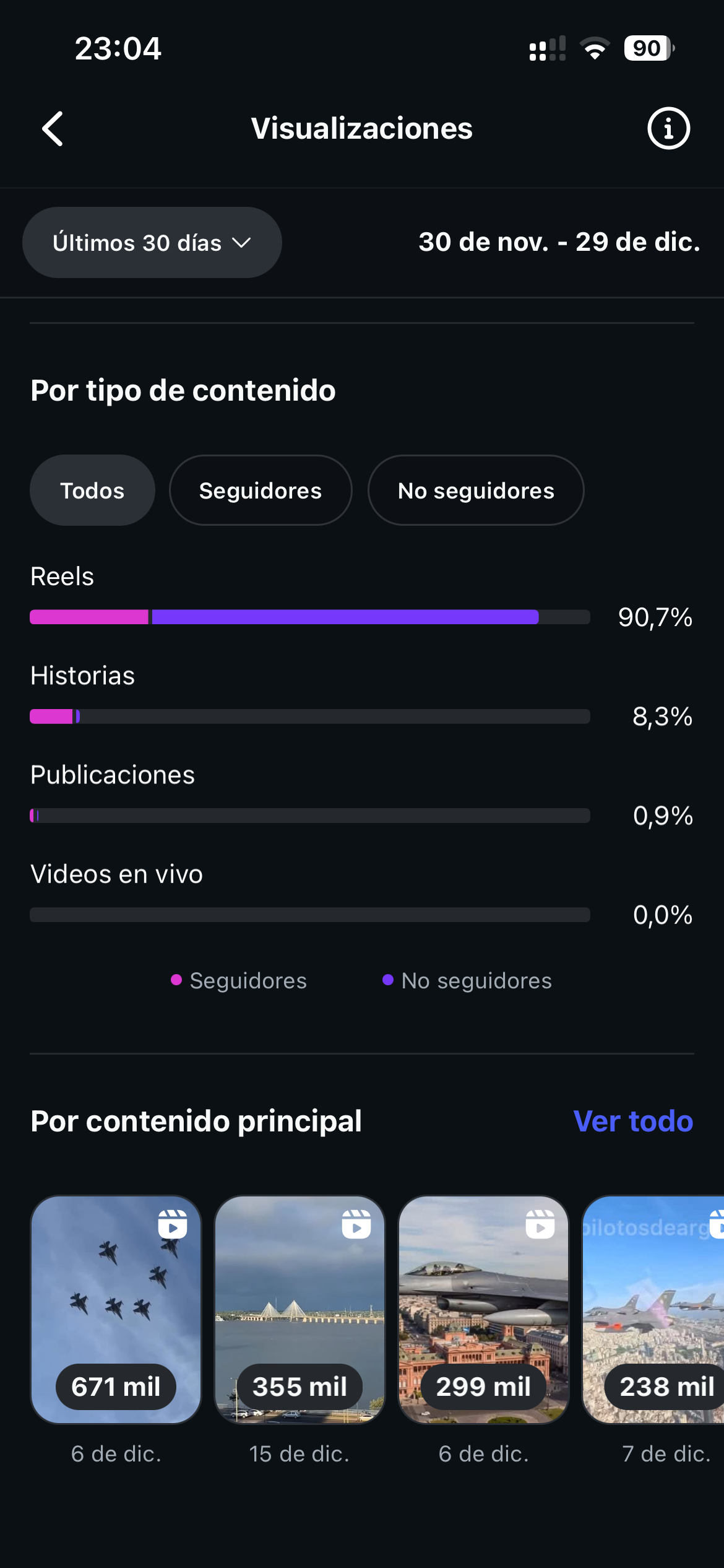 Visualizaciones por tipo de contenido