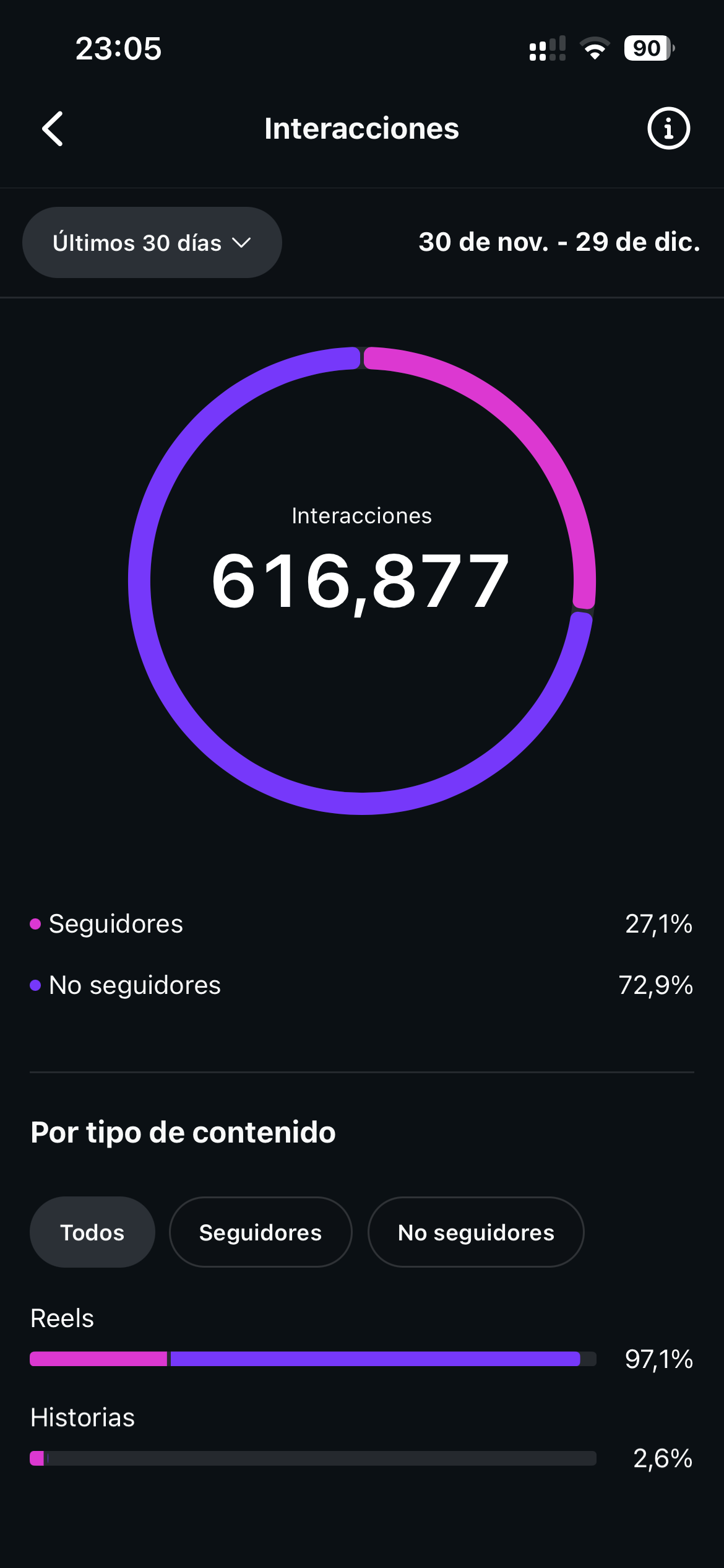 Interacciones: 616K